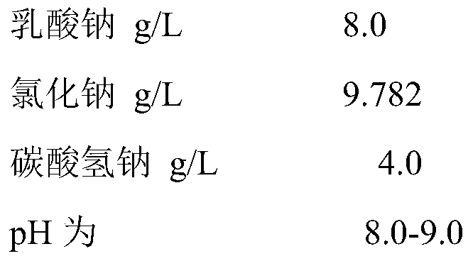 Double-chamber bag amino acid peritoneal dialysis solution and preparation method thereof