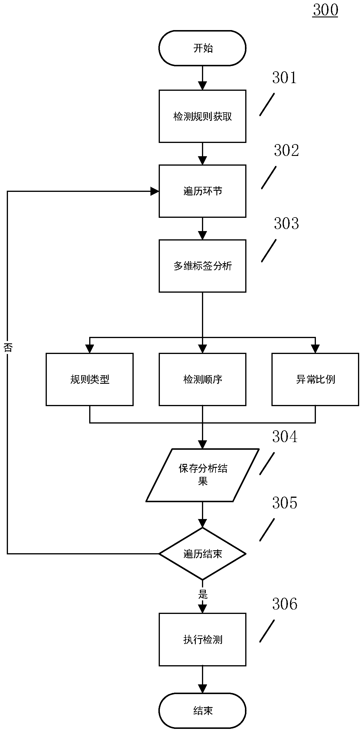 Data quality detection method and system based on multi-dimensional label