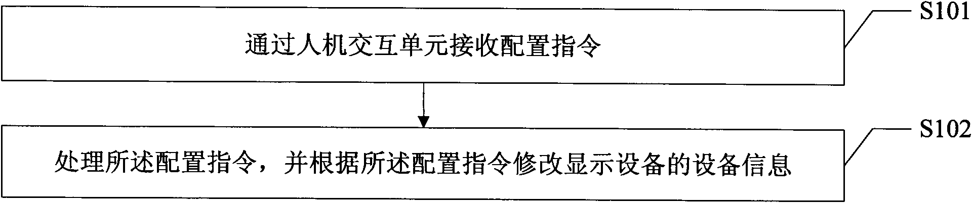 Method and device for configuring equipment information of display equipment