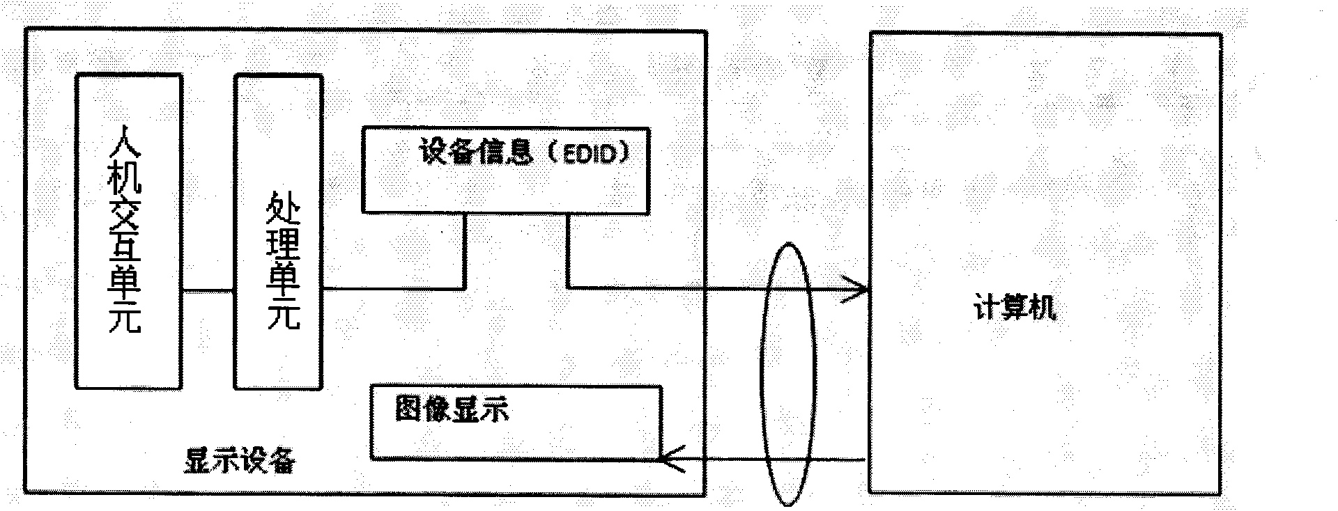 Method and device for configuring equipment information of display equipment