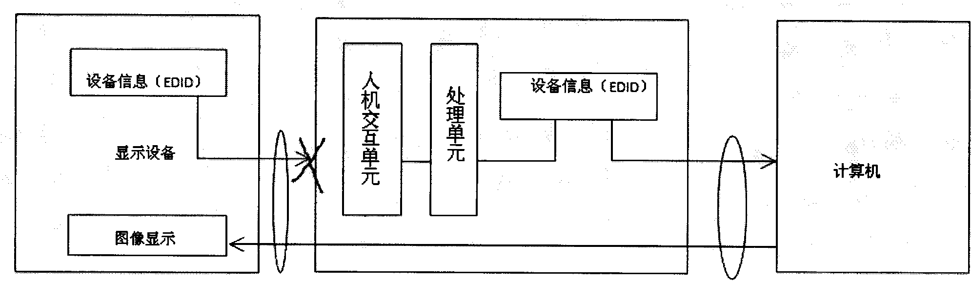 Method and device for configuring equipment information of display equipment