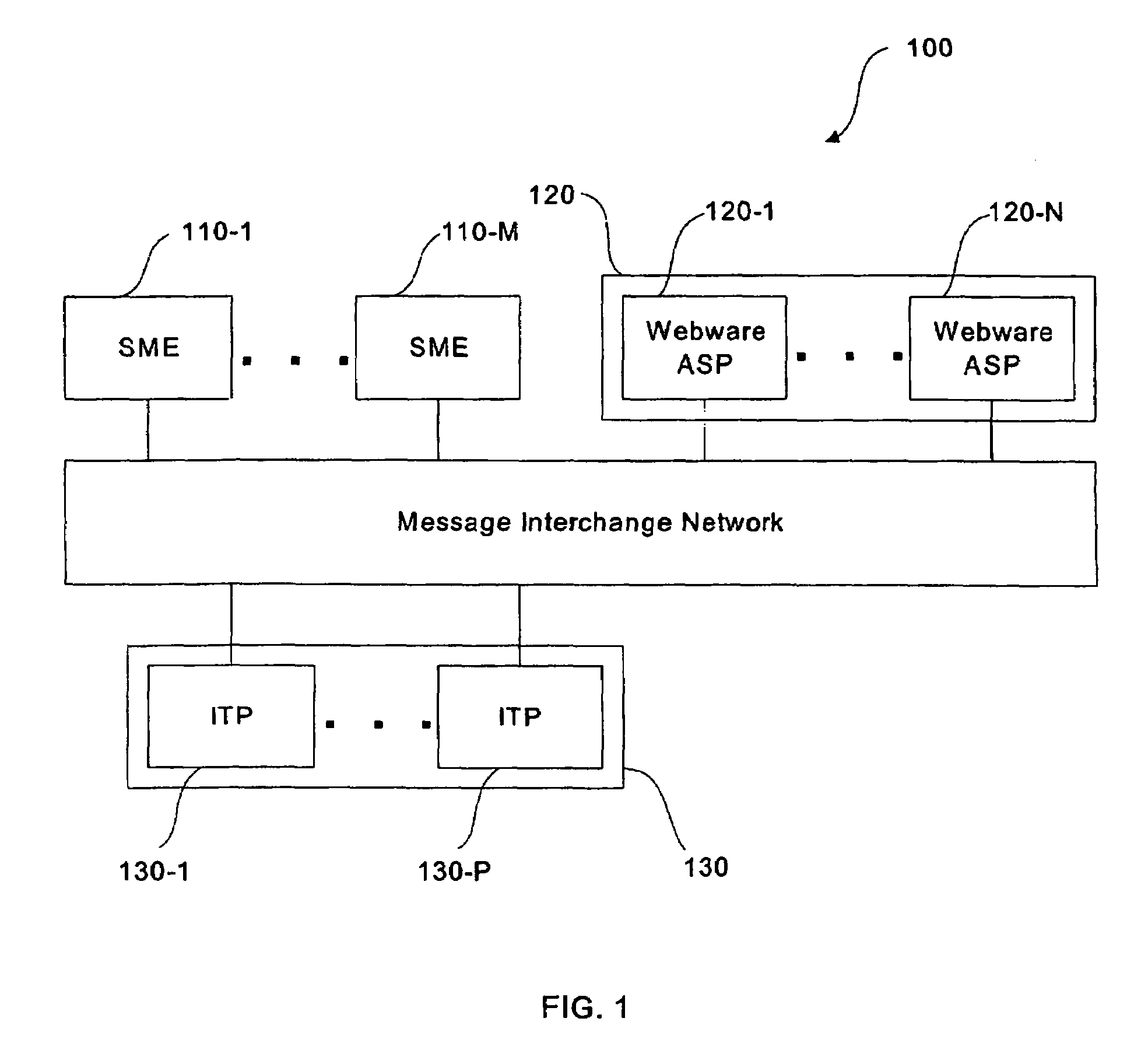 Apparatus and methods for correlating messages sent between services