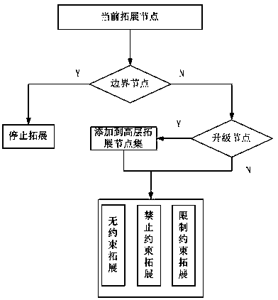 A Vehicle Routing Planning Method Based on Road Traffic Restriction