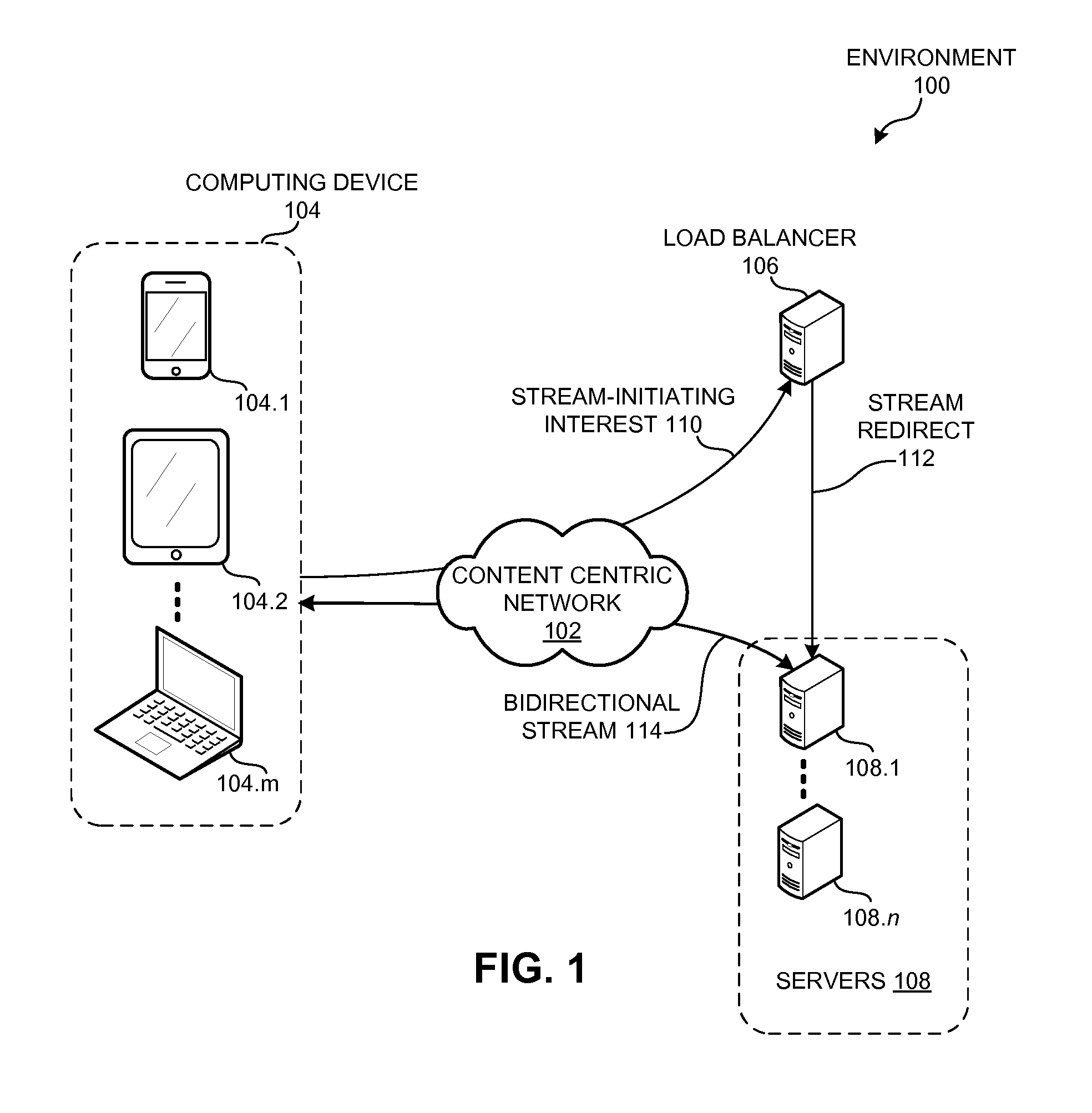 Method and apparatus for exchanging bidirectional streams over a content centric network