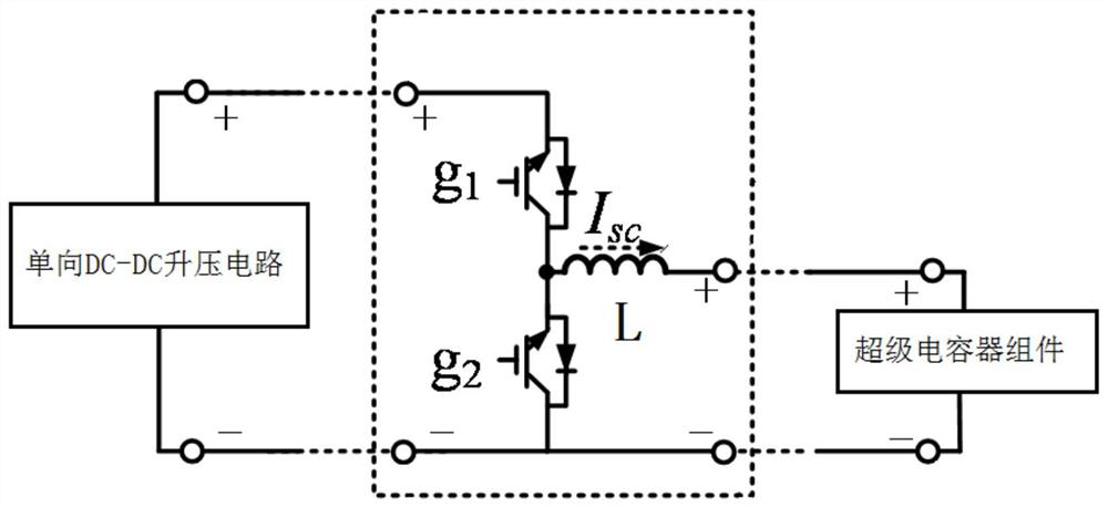 Photovoltaic power generation virtual inertia compensation system and method based on super capacitor energy storage