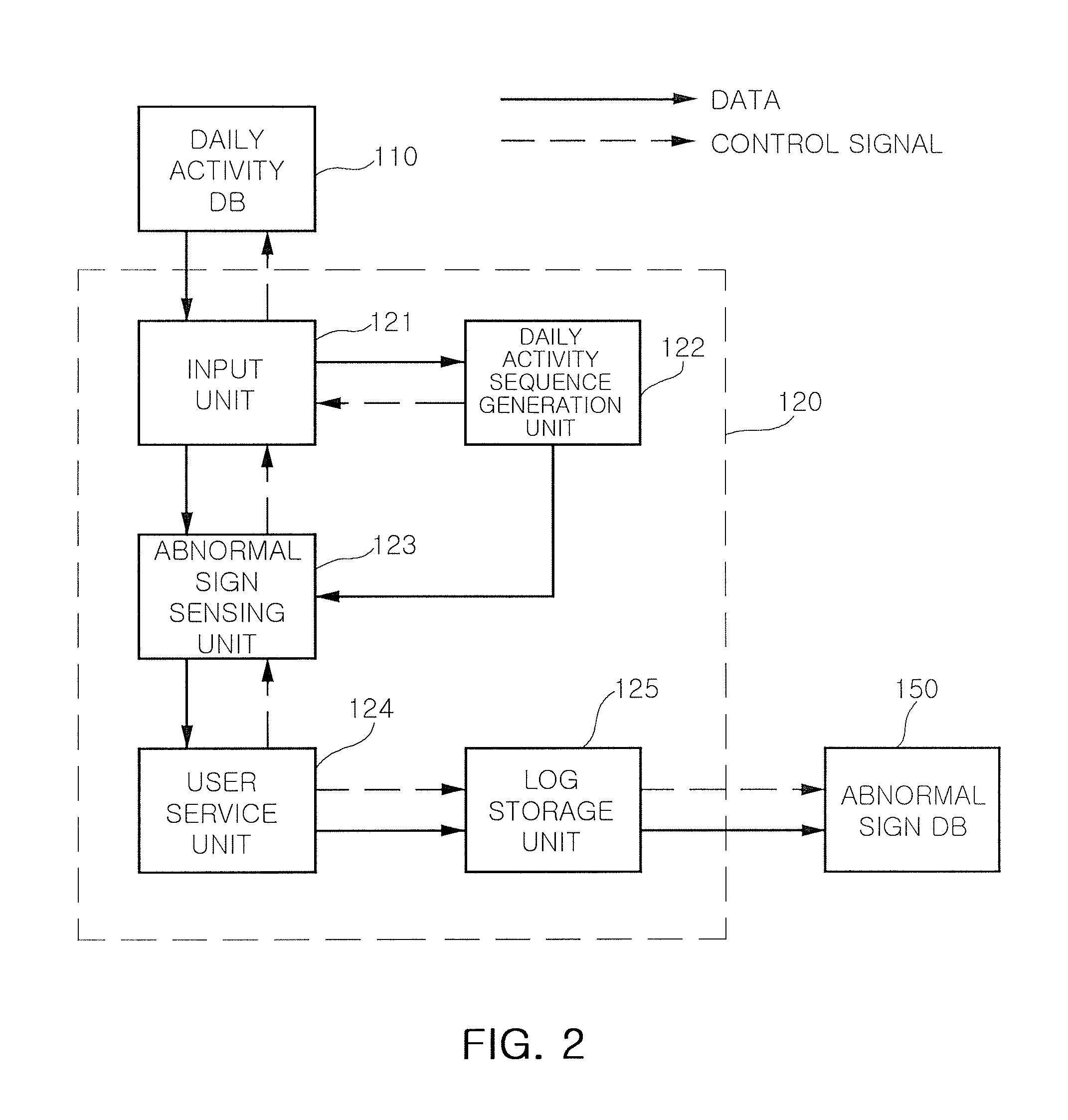 Method and system for sensing abnormal signs in daily activities