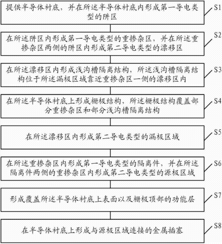 Laterally diffused metal oxide semiconductor (LDMOS) transistor and formation method thereof