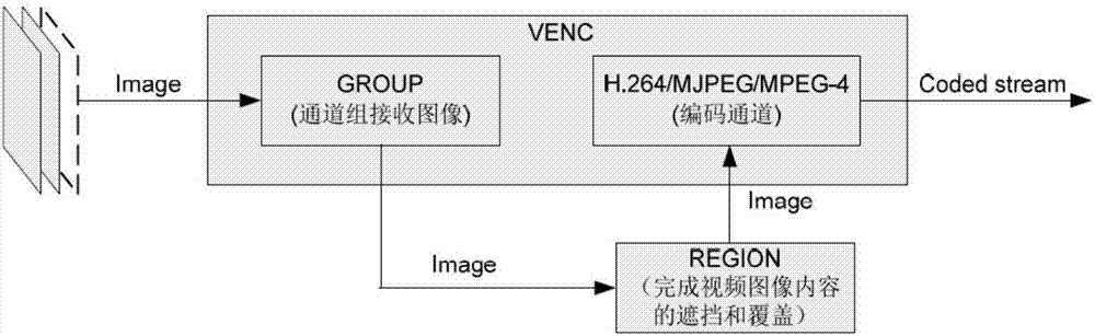 Multi-channel video collecting and processing device and method for teaching