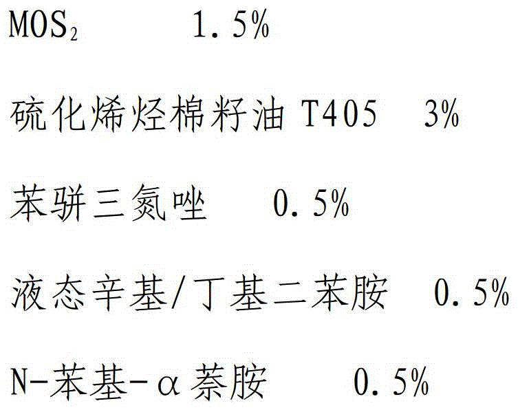 A kind of heavy-duty open gear lubricating grease and preparation method thereof