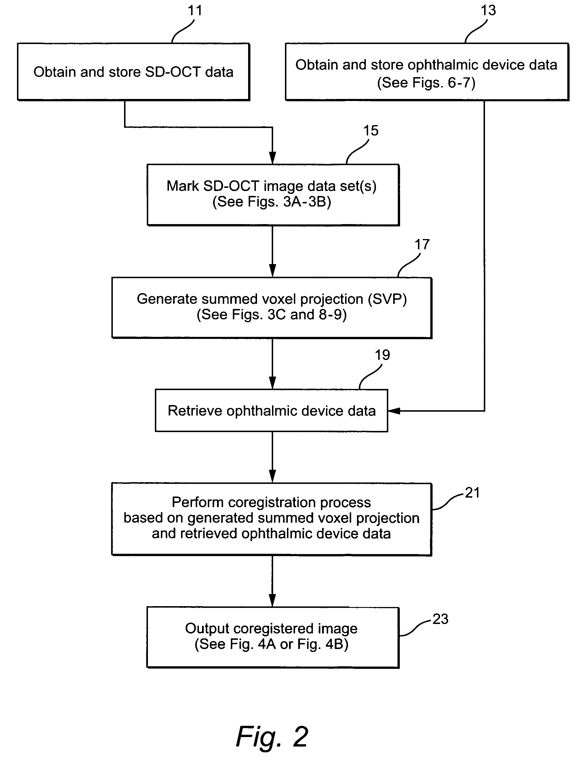 Method and system of coregistrating optical coherence tomography (OCT) with other clinical tests