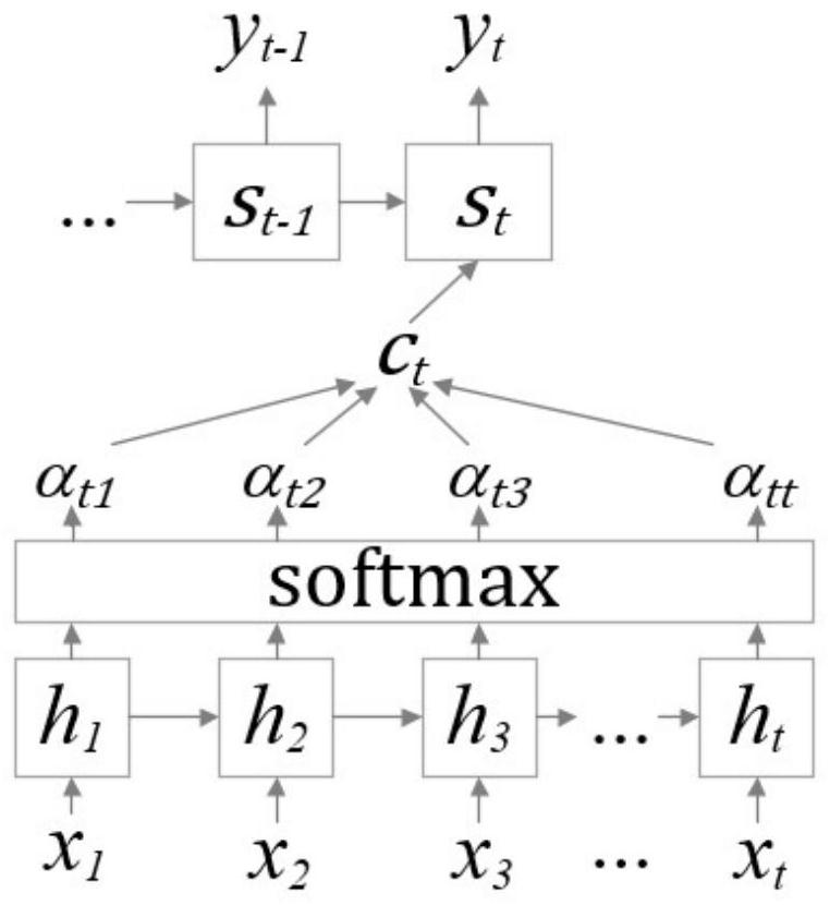 Stock trend prediction method and system based on text abstract emotion mining