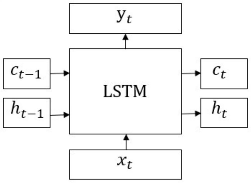 Stock trend prediction method and system based on text abstract emotion mining