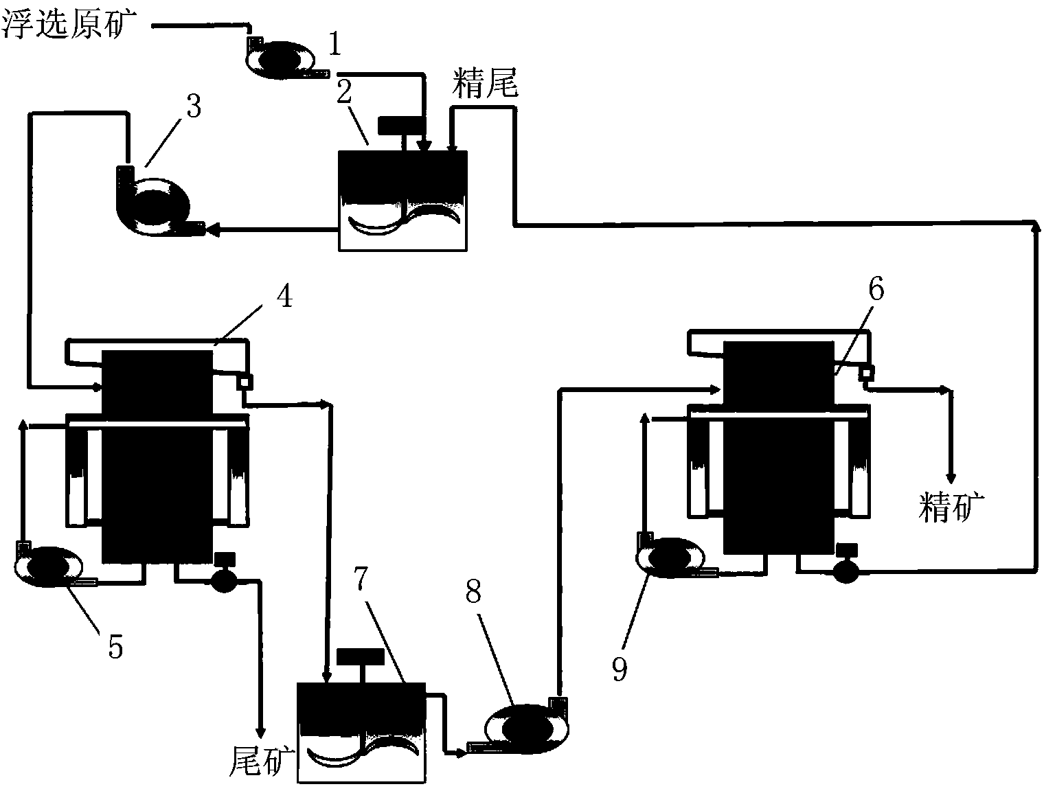 Flotation recovery method of micro-fine particle ilmenite