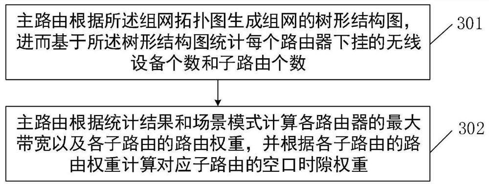 Method and device for realizing networking scene mode