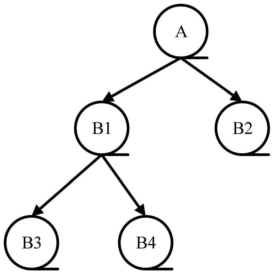 Method and device for realizing networking scene mode