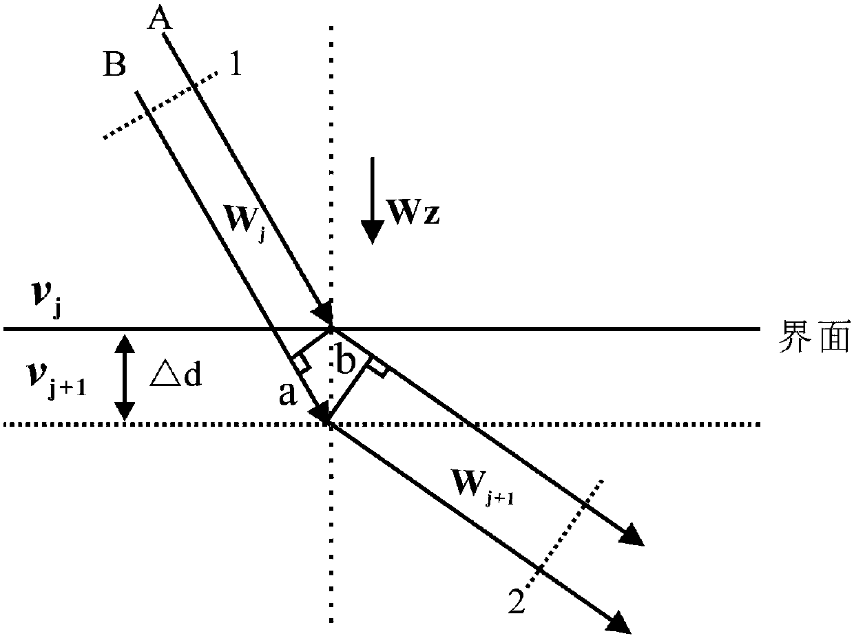 A microseismic positioning and tomographic imaging method