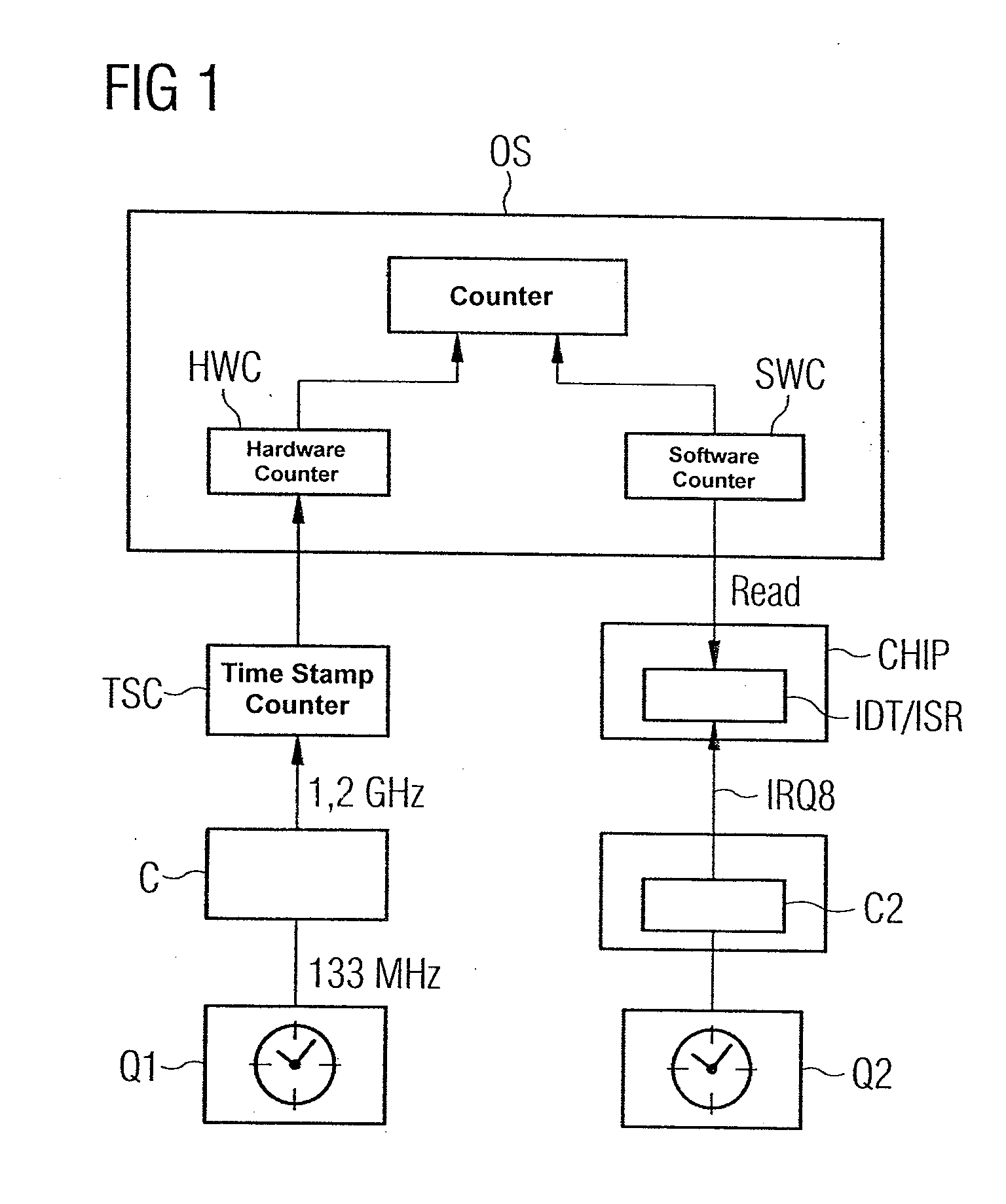 Method and Apparatus for the Realization of a Failsafe Time Function