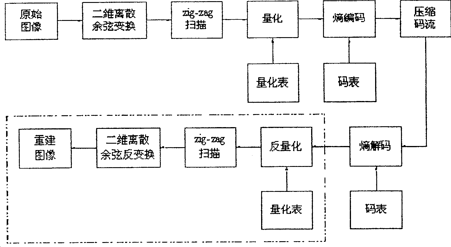 Scene change real-time detecting method based on compression field