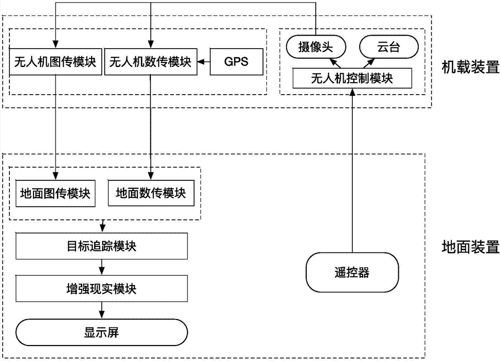 A plant identification system and identification method