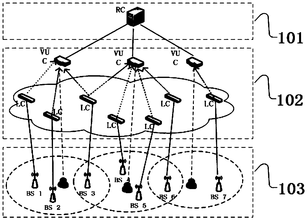 An application-aware system and method based on software-defined and user-centric networks