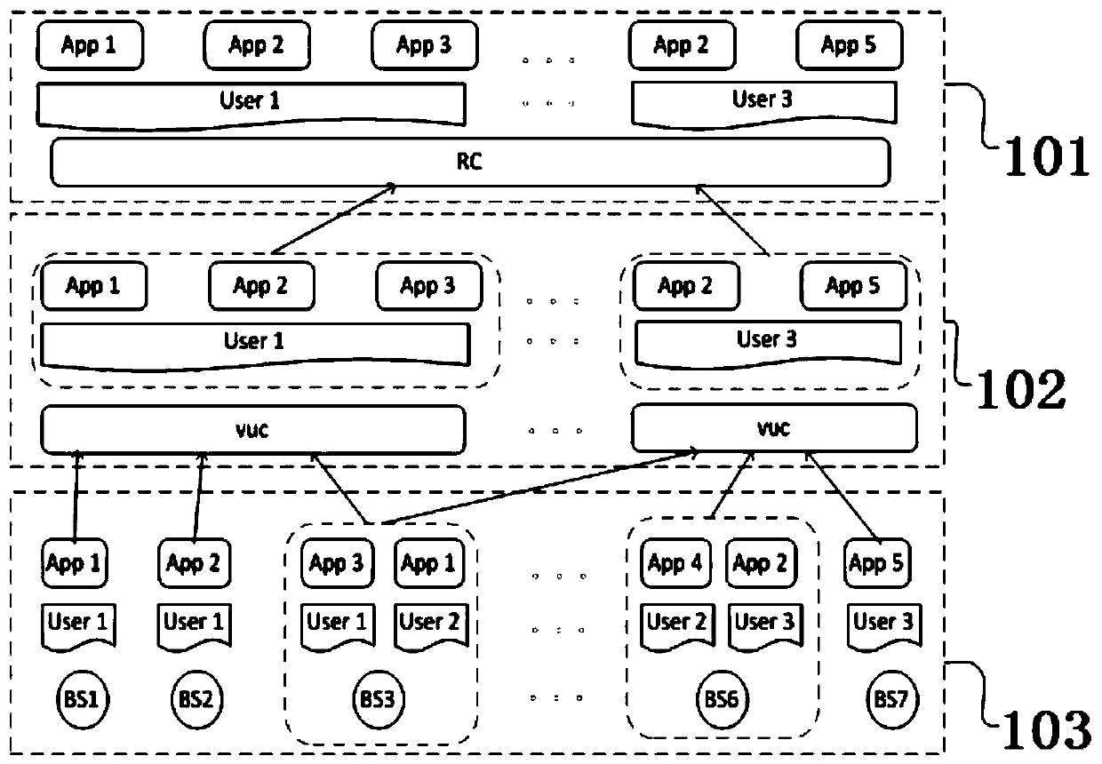 An application-aware system and method based on software-defined and user-centric networks
