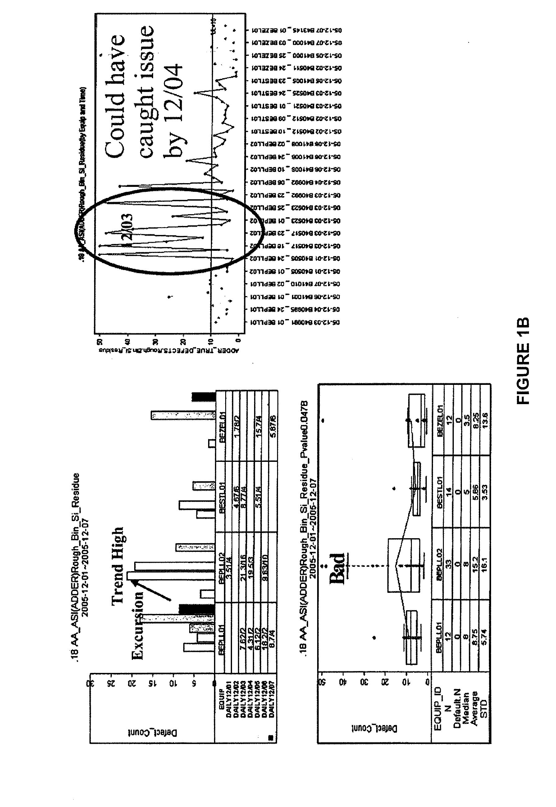 Method and system for defect detection in manufacturing integrated circuits