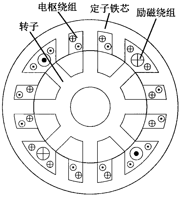 Control method for reducing torque ripple of doubly salient electro-magnetic motor