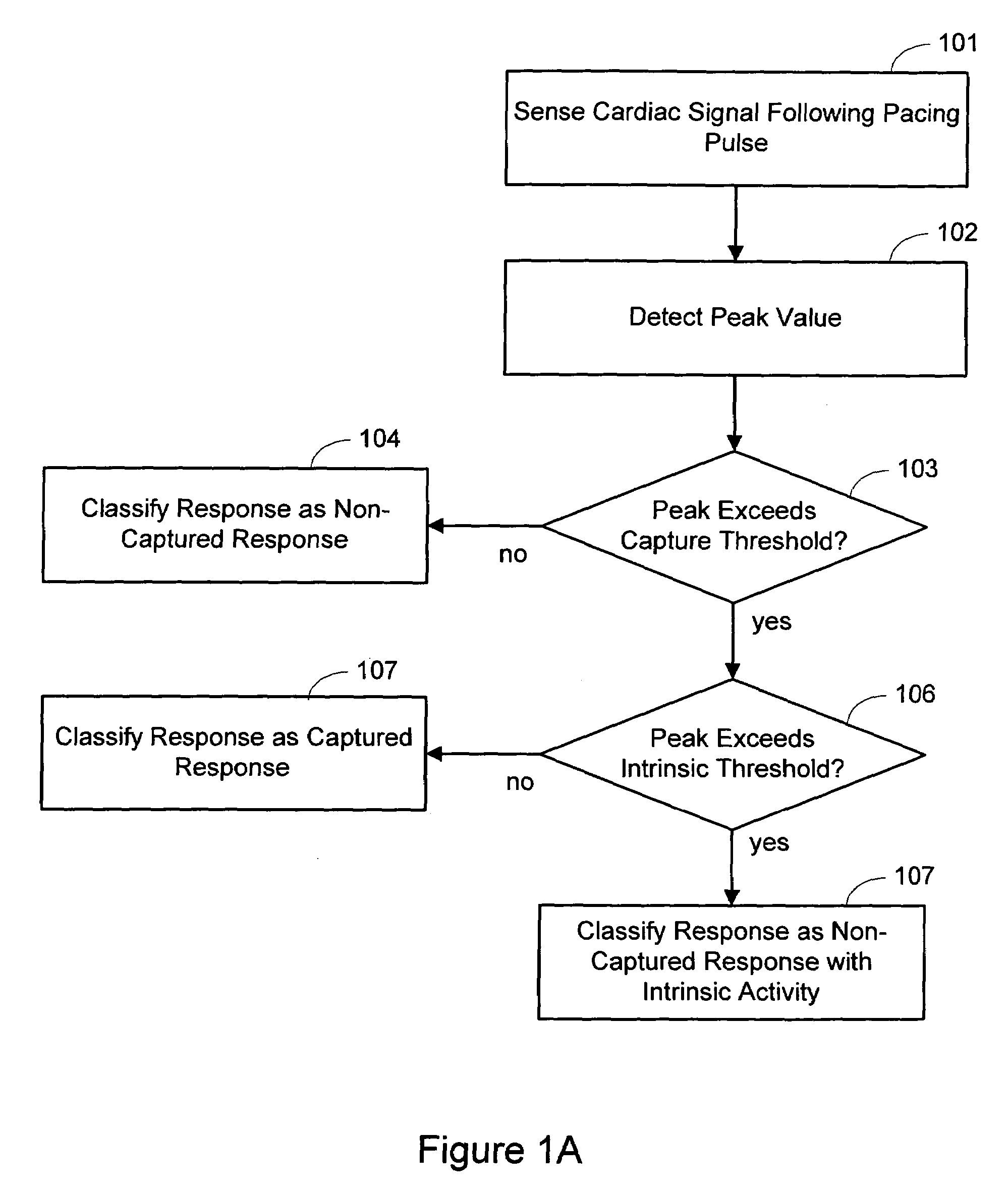 Capture verification with intrinsic response discrimination