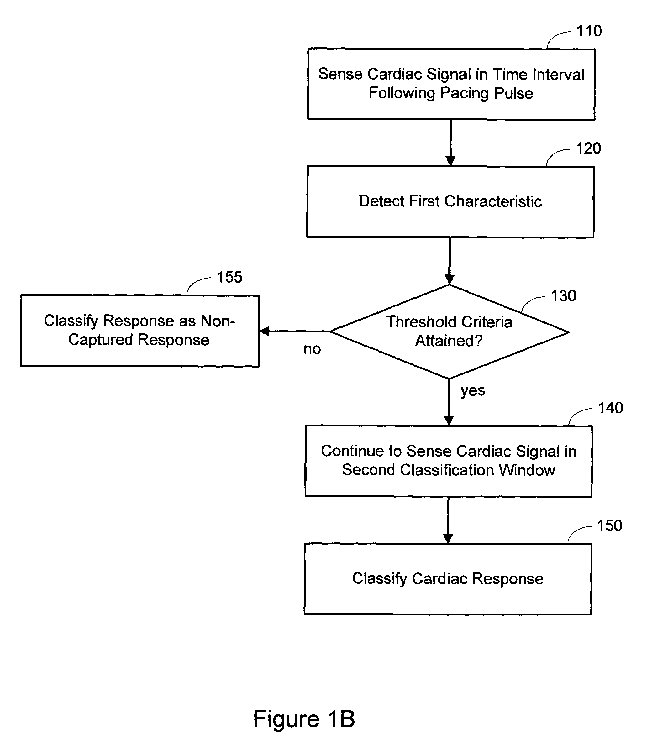 Capture verification with intrinsic response discrimination