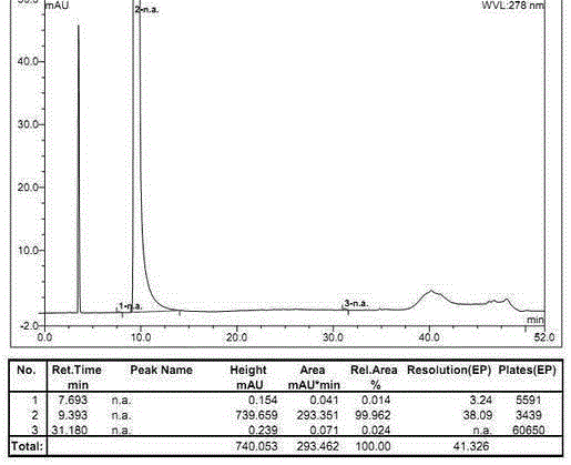 Method for measuring optical purity of R-alogliptin benzoate