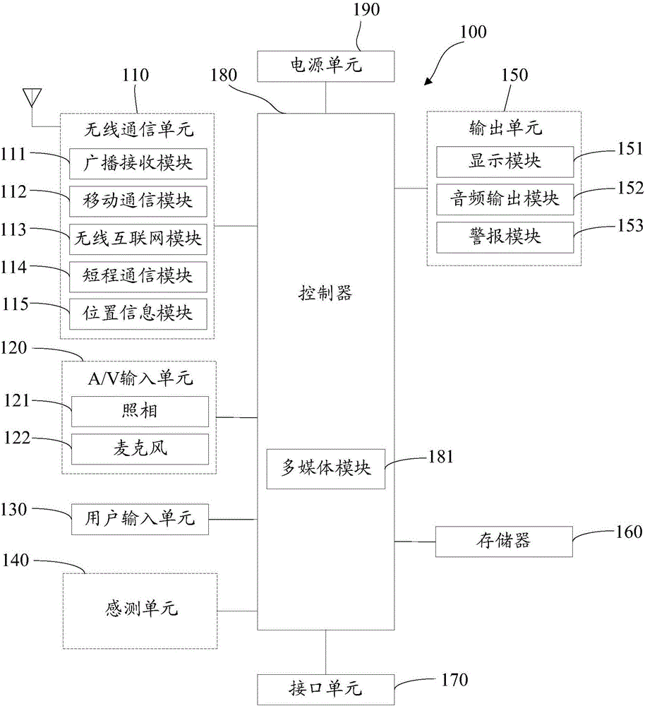 Near field communication (NFC) device and terminal equipment