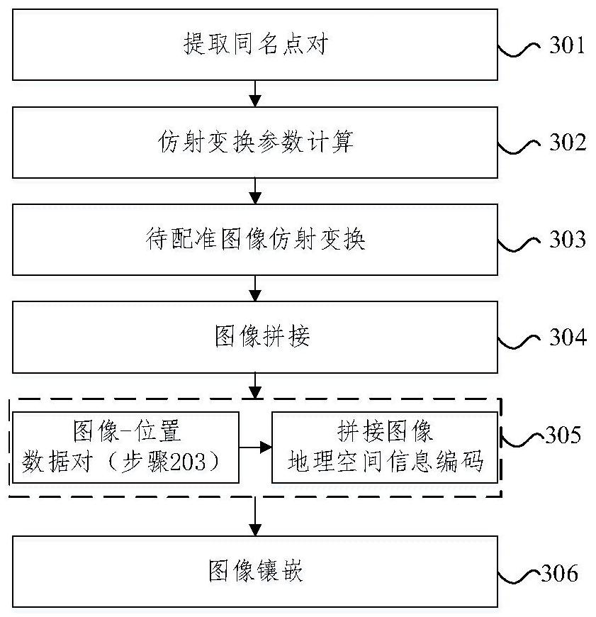 Airborne flood data processing method, device and system based on aviation emergency mode
