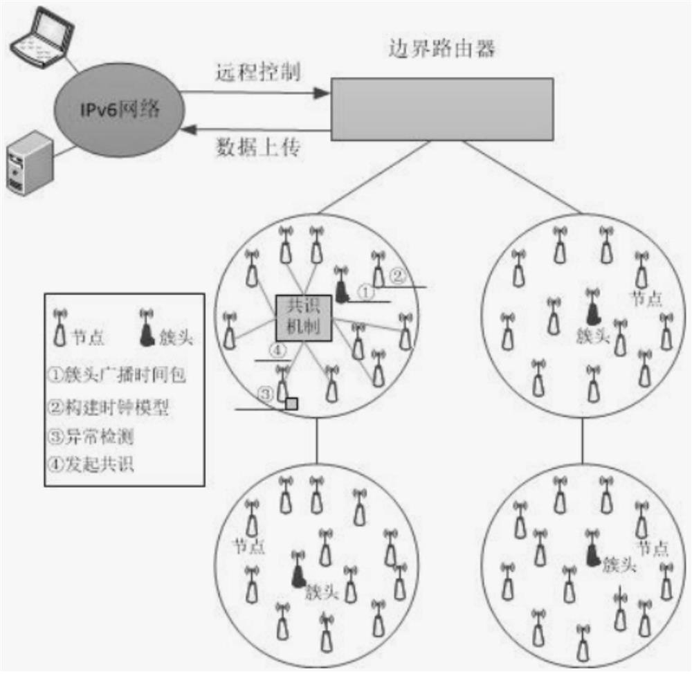 Industrial Internet of Things fault-tolerant time synchronization method and system based on block chain