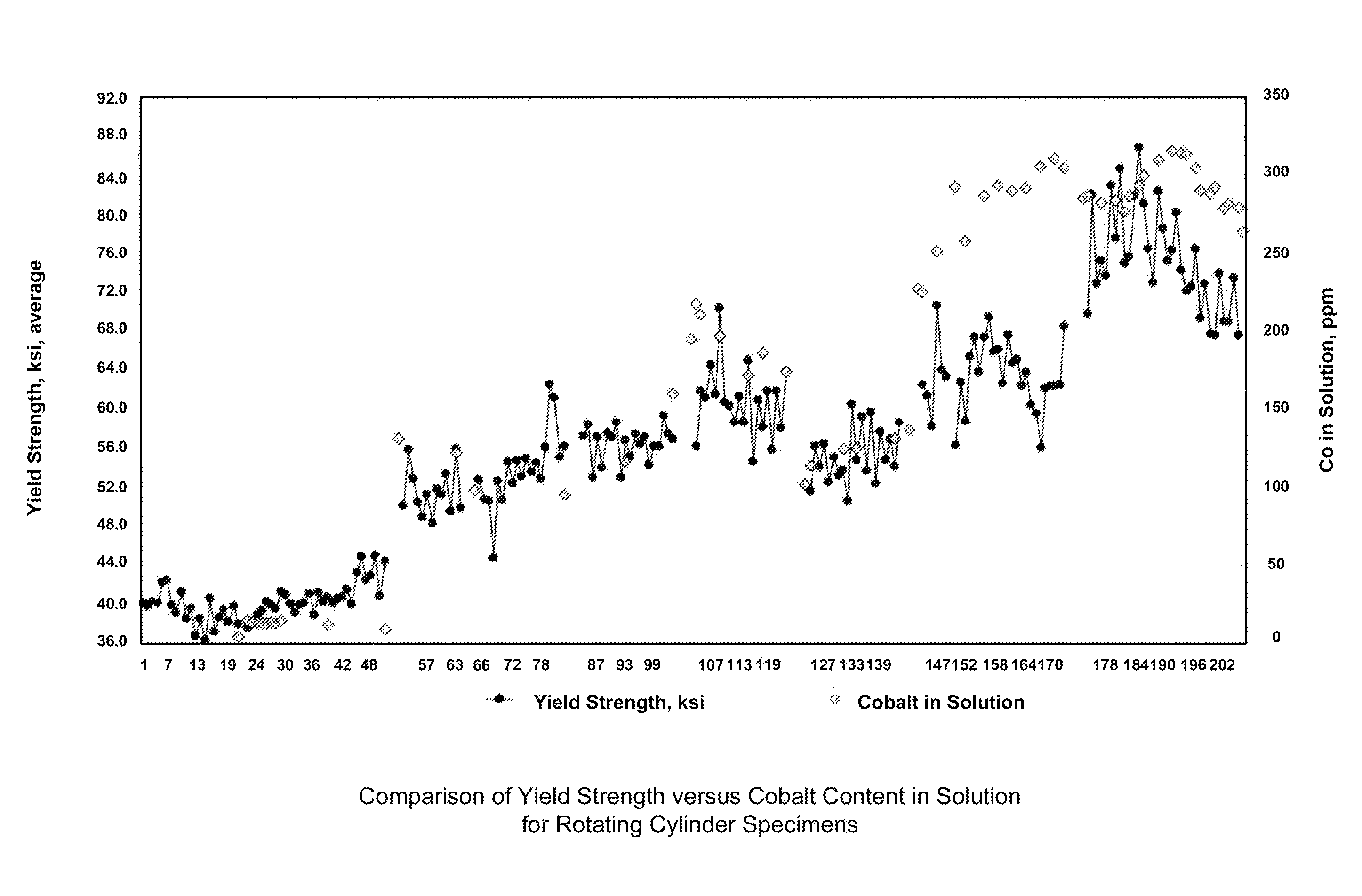 Systems and methods for the electrodeposition of a nickel-cobalt alloy