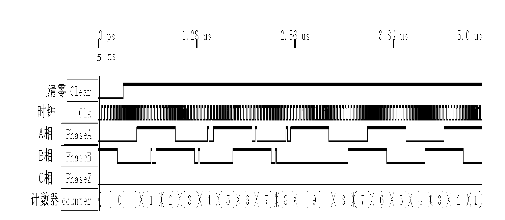 Orthogonal signal quadruplicated frequency counting method with filter function