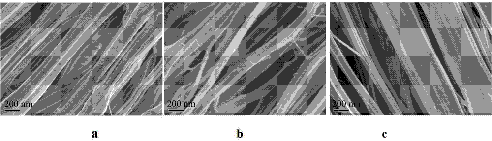 Surface modification method for polytetrafluoroethylene separation membrane