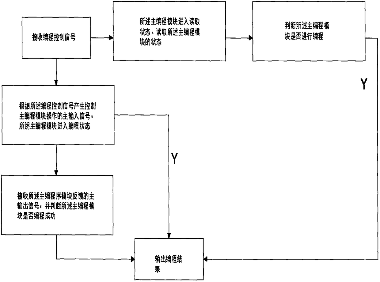 Soil adhesive content tester