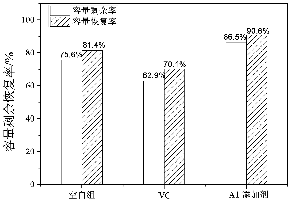 Battery electrolyte additive and electrolyte giving consideration to high and low temperature properties as well as nickelic ternary lithium ion battery