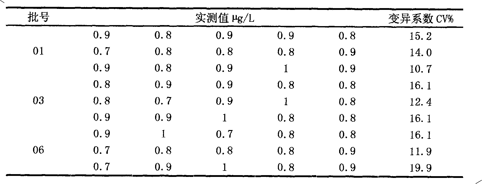 Cistofuran metabolite detection reagent kit