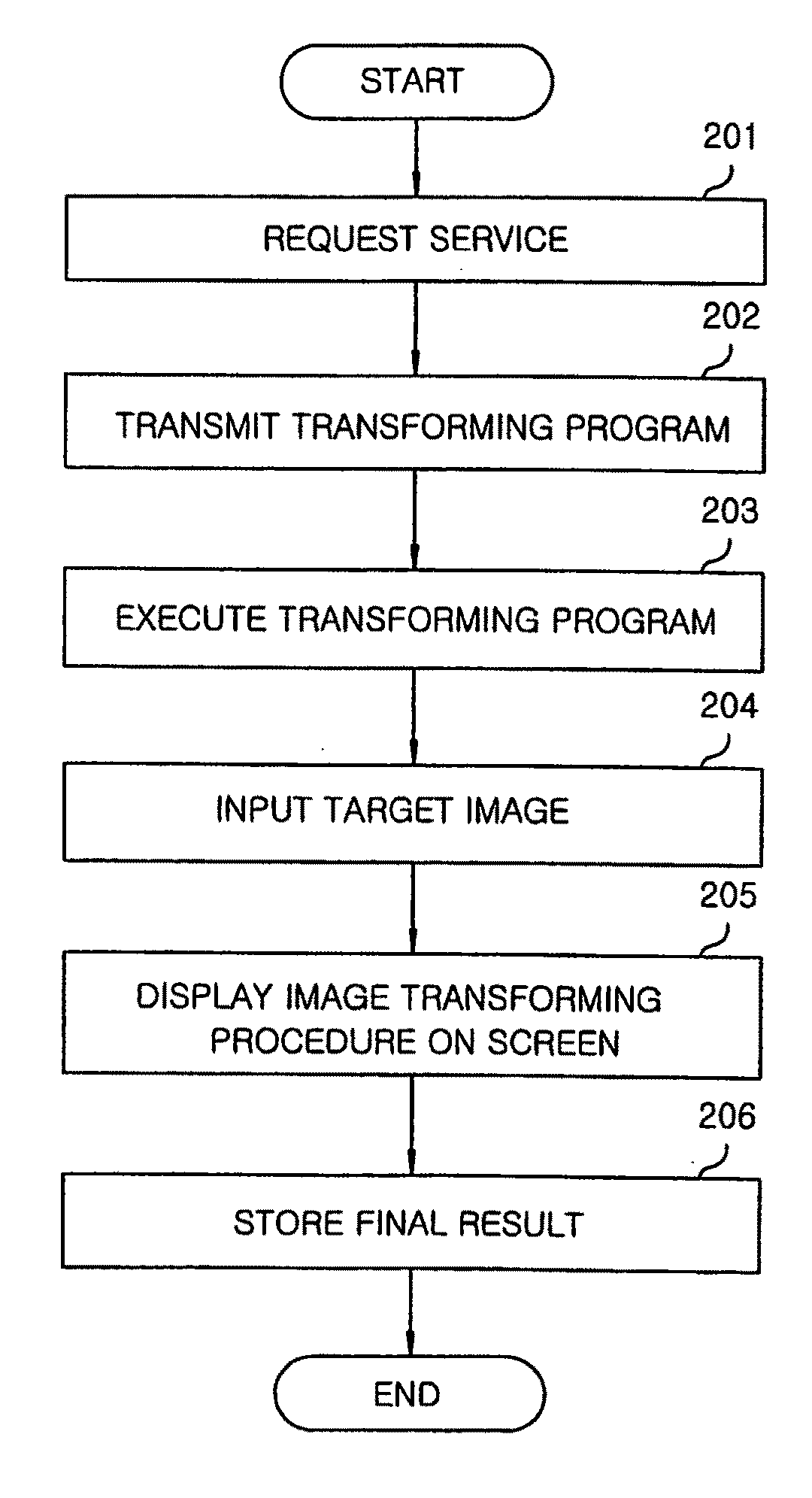 Method and system for 2D image transformation with various artistic effects