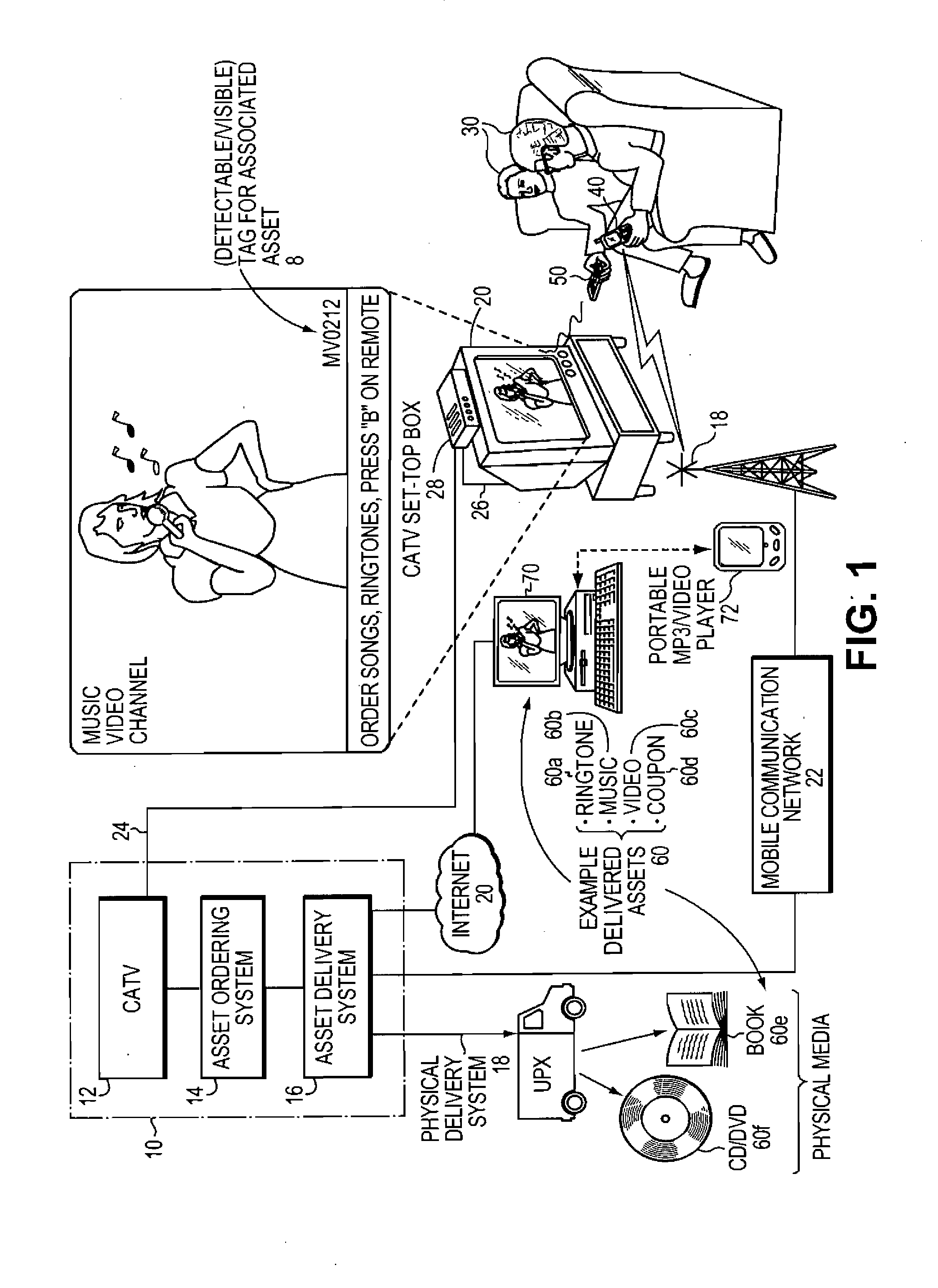 Methods and Systems For Distributing Assets Associated With Television Program