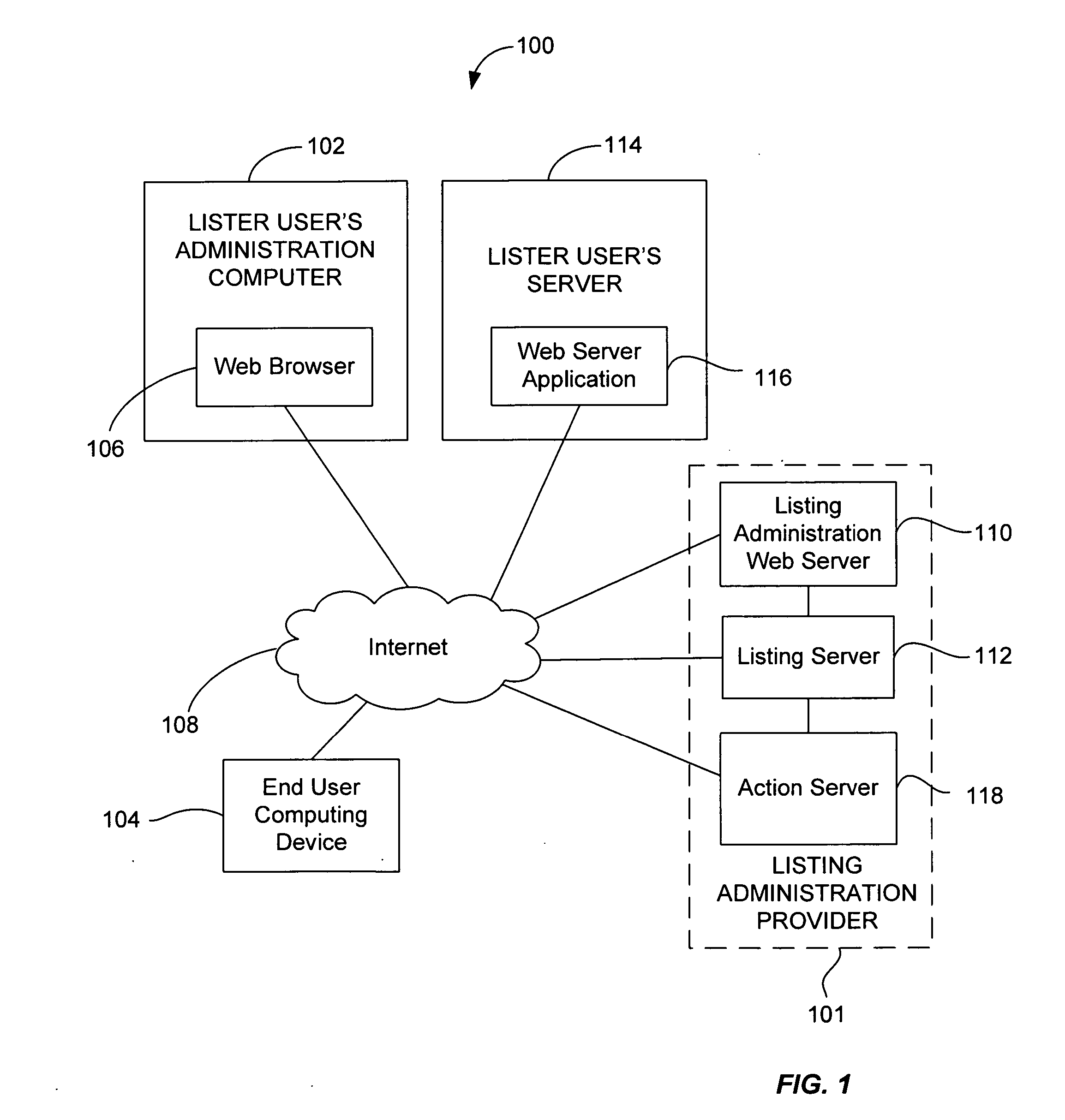 System and method for listing administration