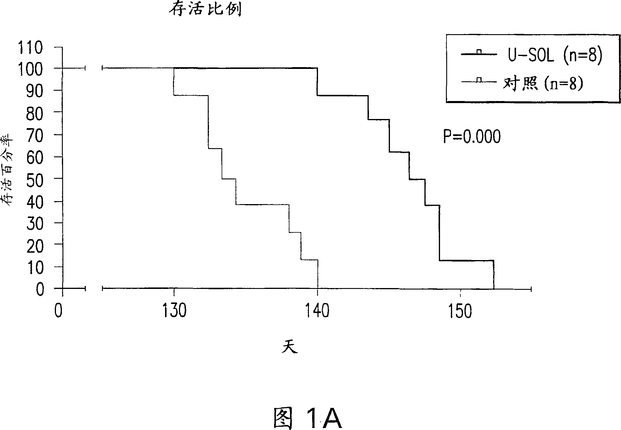 Methods and compositions for reducing neurodegeneration in amyotrophic lateral sclerosis