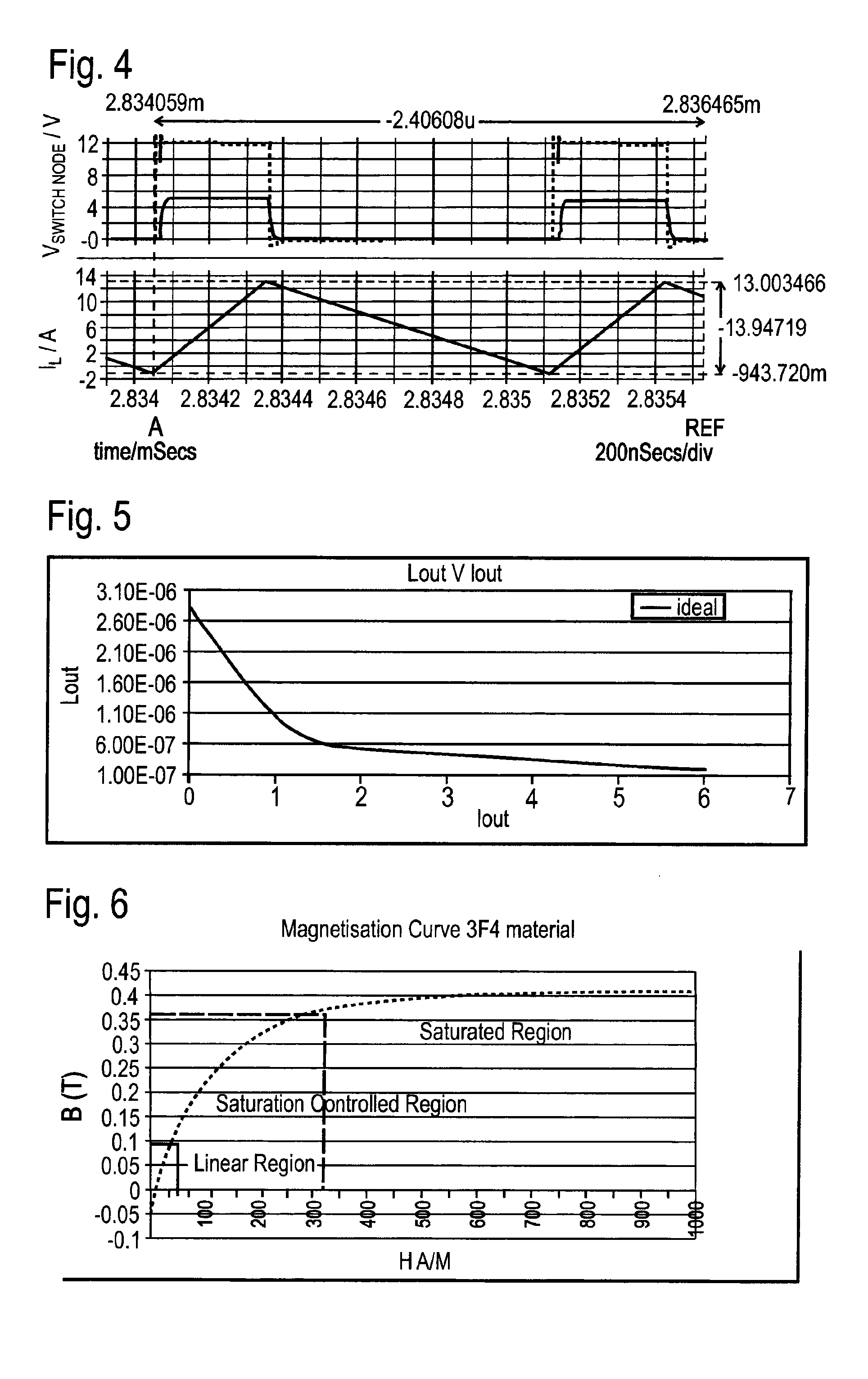 Buck converter with a stabilized switching frequency