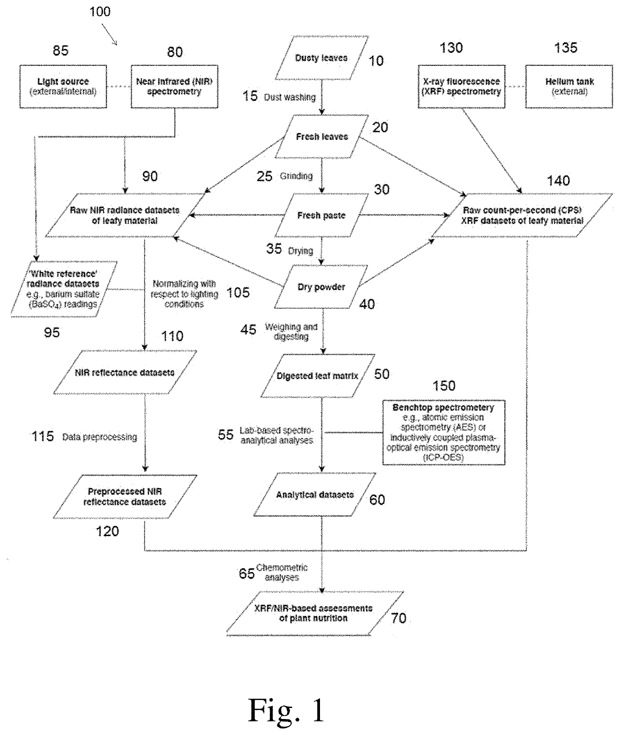 Device for measuring element concentrations in plant leaves and method of implementing the same