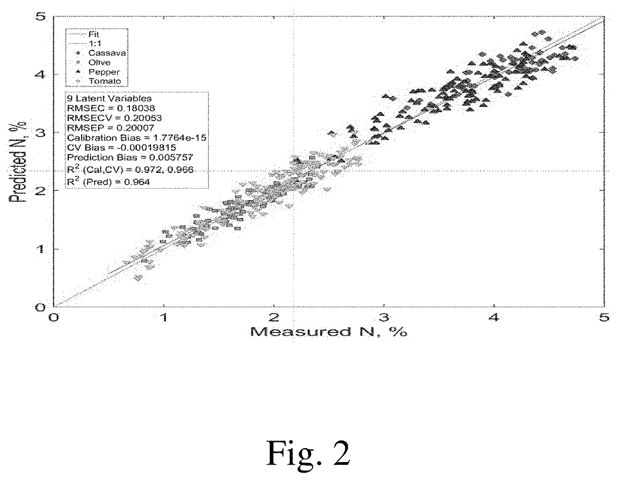 Device for measuring element concentrations in plant leaves and method of implementing the same