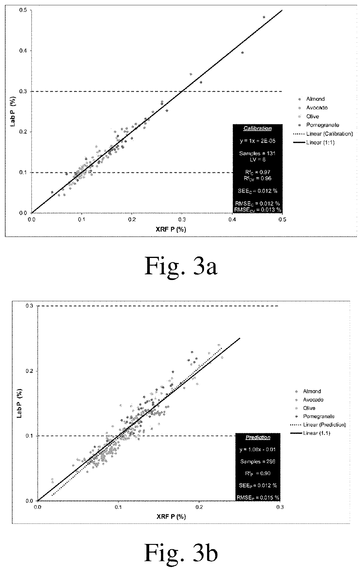 Device for measuring element concentrations in plant leaves and method of implementing the same