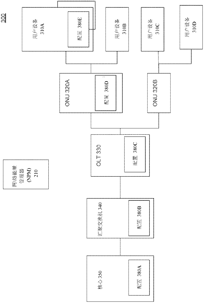 System and method for managing energy efficiency and control mechanism in network