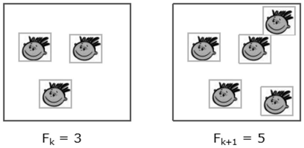 Adaptive adjustment method, device, computer equipment and medium for video analysis