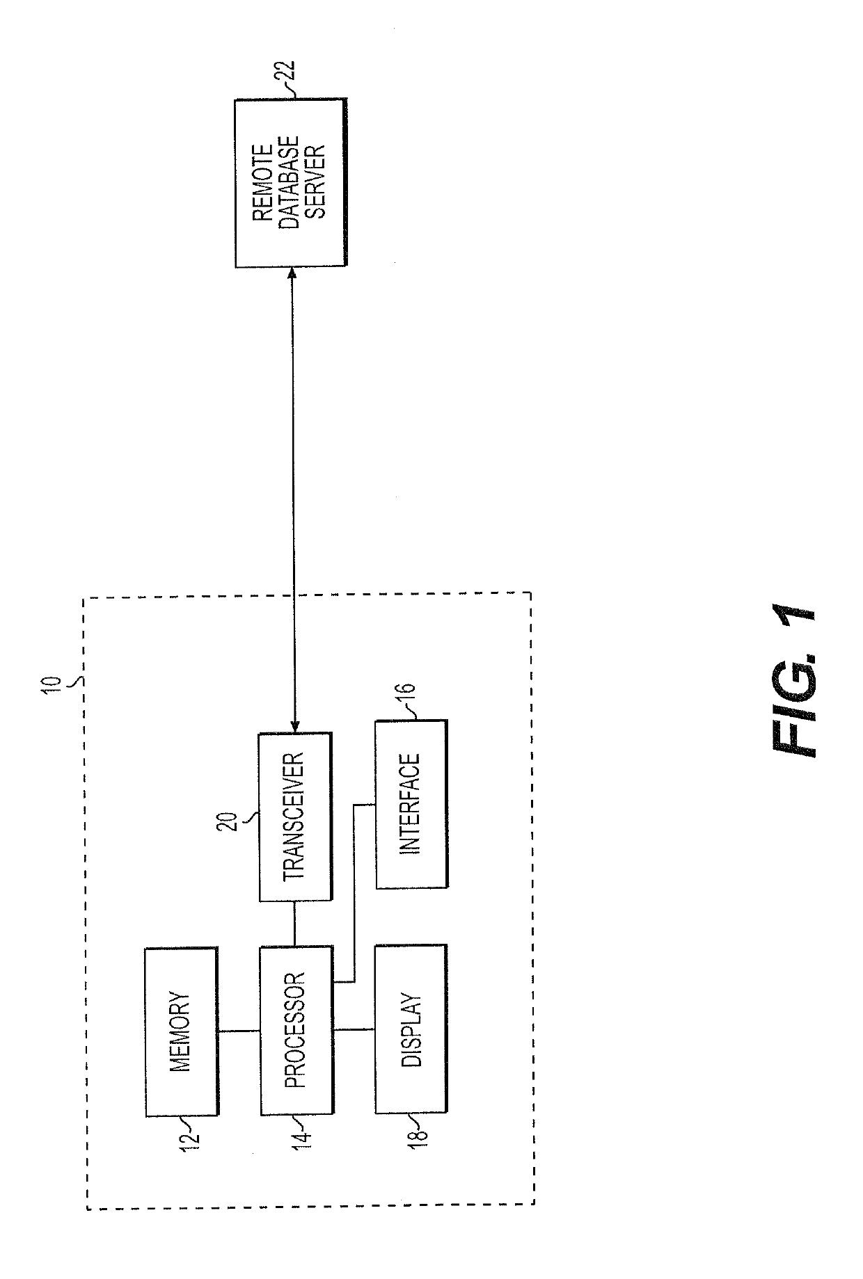 Method of facet-based searching of databases